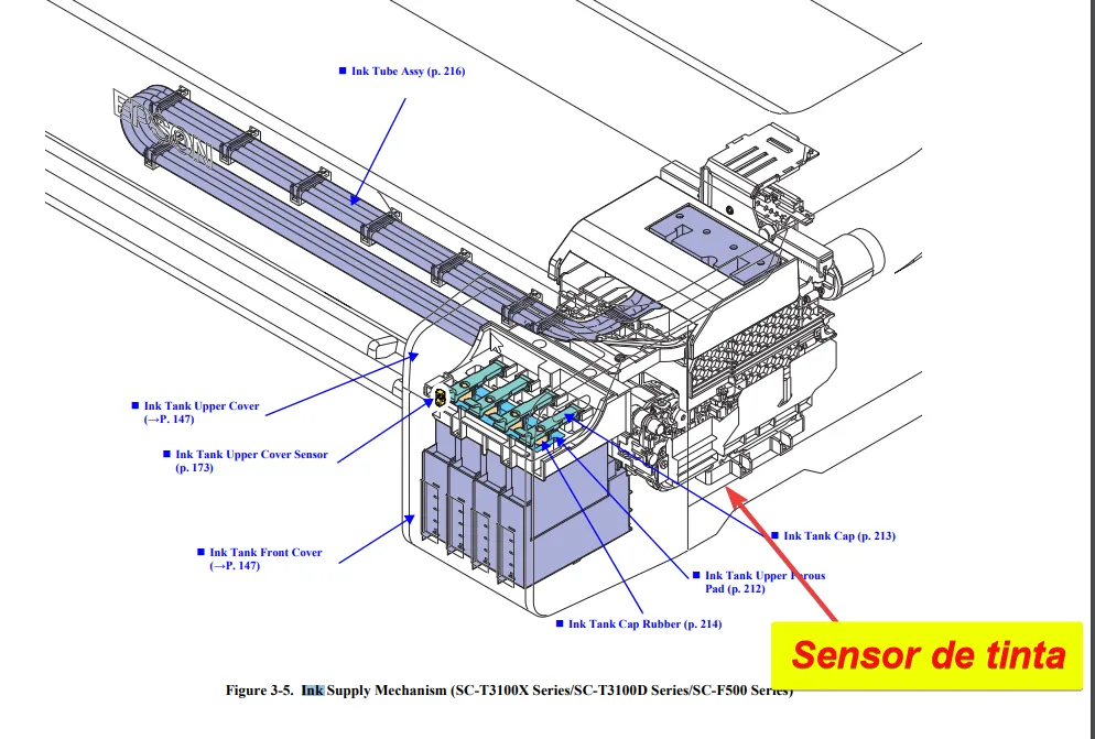 Ubicación del sensor de tinta en impresoras Epson SC — referencia 5